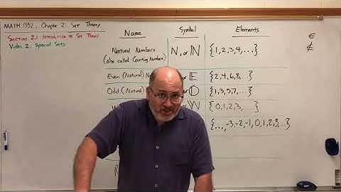 MATH 1332 Video 2.1.2