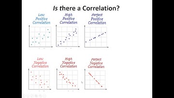 Correlation and Data Mining, Day 2 (Video 4 of 5)