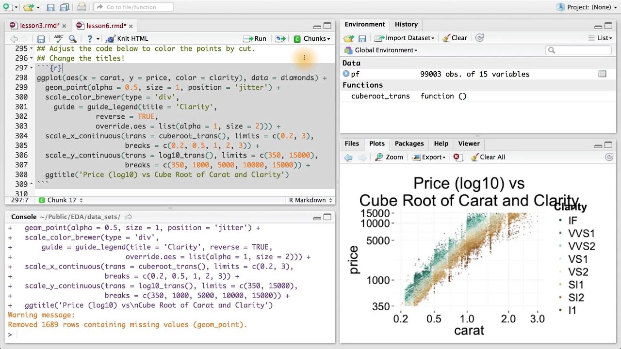 Price Vs Carat And Cut Data Analysis With R YouTube