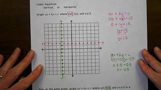 Acc Math 7/8 Module 14 Lesson 14