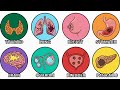 The DEADLIEST Cancers in Human History Explained in 20 Minutes
