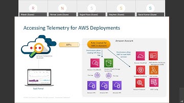 Cisco Stealthwatch Cloud   Overview & Demo