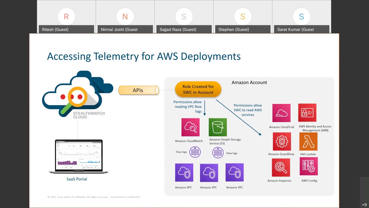 Cisco Stealthwatch Cloud Overview & Demo YouTube