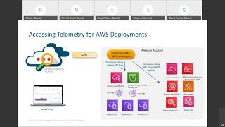Cisco Stealthwatch Cloud   Overview & Demo