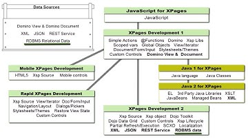 Part 7 - XPages Development Skills Path