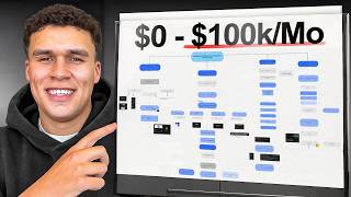 LIVE $0-$100k With a Non Biz Opp Info Offer ft. @RyanClogg & @caleb-kuechly