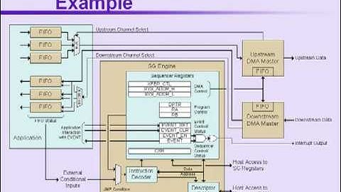 Part 3: Optimizing PCIe Performance in PCs & Embedded Systems