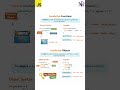 🔥 Start JavaScript Exam Prep – GTU Syllabus