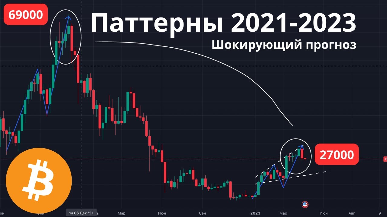 Паттерны 2021-2023. Шокирующий прогноз.
