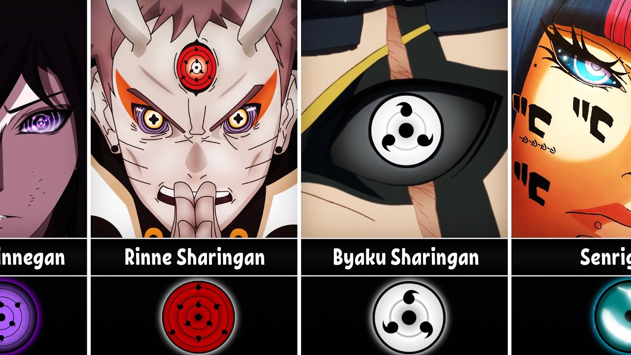 Strongest Eye Dojutsu Abilities in Naruto/Boruto 