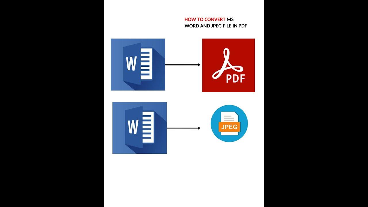 Convert Jpeg file to PDF YouTube