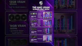 Confused about AMD VRAM options? 🤔