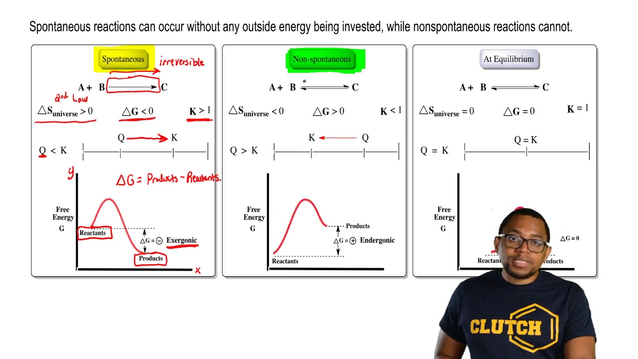 Gibbs Free Energy Chemistry Video Clutch Prep