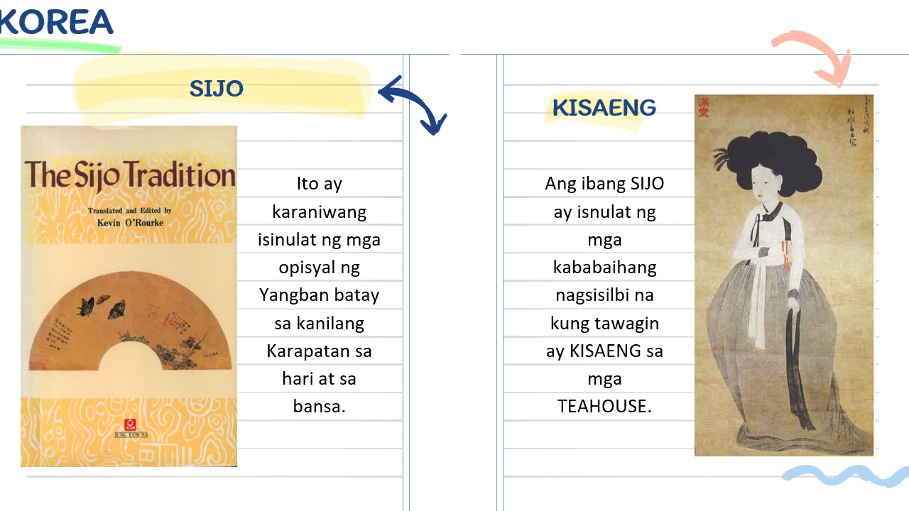 Ang mga Kontribusyon ng Silangan at Timog silangang Asya Pin