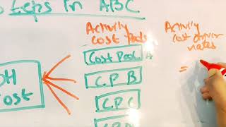 Activity Based Costing part 2