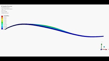 Fluid Structure Interaction: A membrane skin is layered at the centre part of a wing