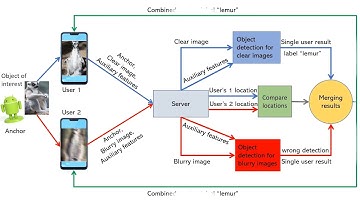 Demo: Edge-assisted Collaborative Image Recognition for Augmented Reality