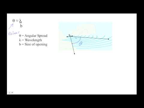 HTPIBReview Ch12 Diffraction Formula