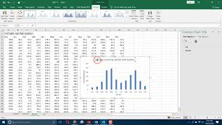 How to plot average monthly rainfall distribution data sets on graph & what are its basic steps? Profile