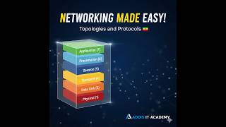 Network Topology & Protocols ExplainedTopologies and protocol screenshot 4