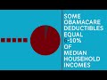 Democrats' False Promise: Obamacare
