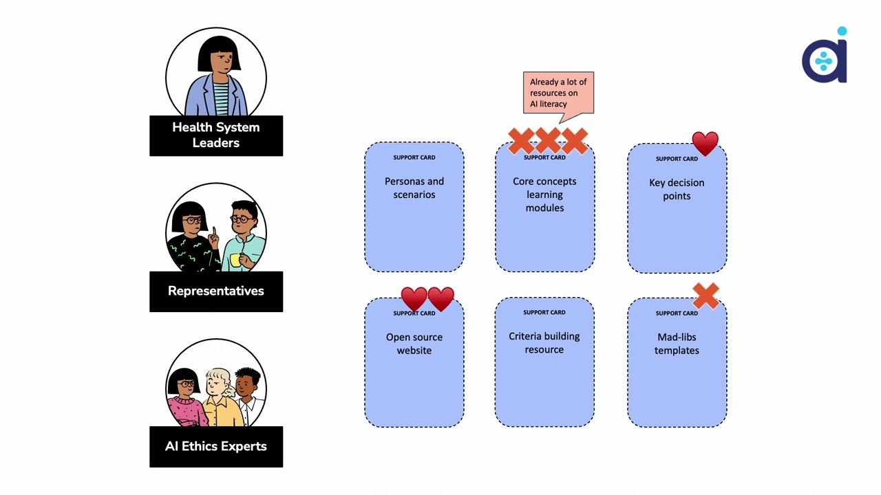 Organizational governance of emerging technologies: AI adoption in healthcare