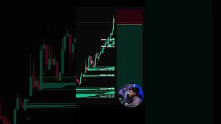 Explore Supply &amp; Demand with Cumulative Volume Delta. Join us to learn more trading insights #forex
