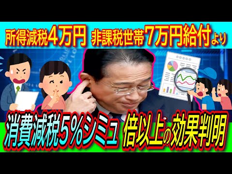 【悲報】政府の経済対策は所得減税4万円検討 非課税世帯に7万円給付！消費税5％へ減税の方が2倍以上の効果がある試算結果！【消費税/インボイス制度/物価高対策/夏のボーナス】