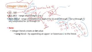 Integer Literals in JAVA