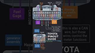 Toyota Camry 2014/2018 Combination meter wiring pinout Diagram #camry Toyota Camry 2014/2018 Combination meter wiring pinout Diagram #camry