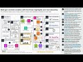 Next-gen content creation with AI-driven highlights and reel assembly