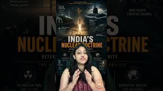 Why the World Is Watching India's Nuclear Forces