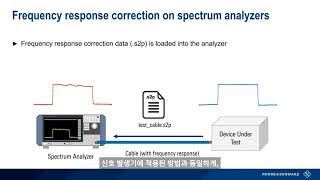RF기초 - Frequency Response Correction 구성하기