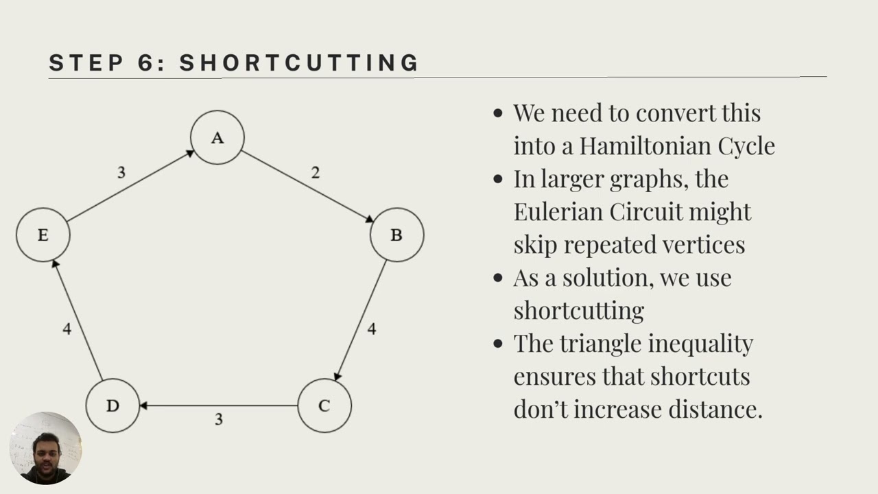 MA 351 - Final Presentation: The Christofides Algorithm