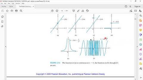 Continuity Test, Types of Discontinuity || Calculus || Mathematics II || Professor Maqsood Ali Abbas