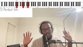 How to play Agnus Dei (Piano Tutorial) Content