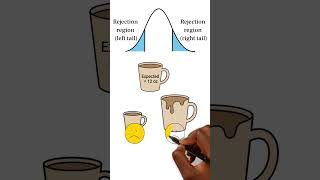Two-Tailed Test in 60 seconds