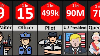 Probability Comparison: Jobs