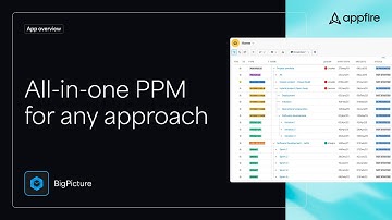 BigPicture - the leading Portfolio, Product, and Project Management system for Jira.