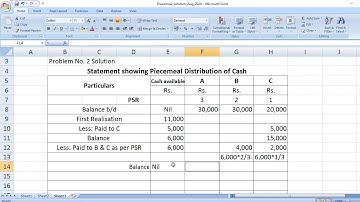 SYBCom Sem III Piecemeal Distribution Problem No 2 Part II