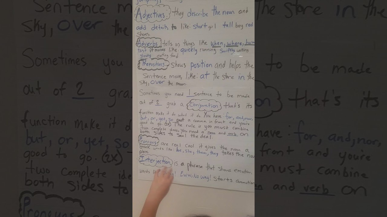 Parts of Speech  (Bodak Yellow Remix)