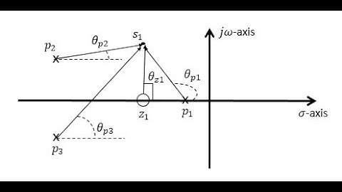 Lecture 17: Root Locus Technique Part I
