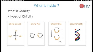 What is Chirality – Origin and Four Types 🧪😊👍 Stereo Chemistry Chiral Centre Chiral Axis
