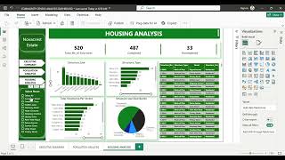POPULATION AND HOUSING CENSUS DATA ANALYSIS PROJECT 