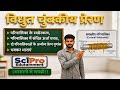 Mastering Electromagnetic Induction Solenoids,Eddy Currents|परिनालिका का स्वप्रेरकत्व और भंवर-धाराएं
