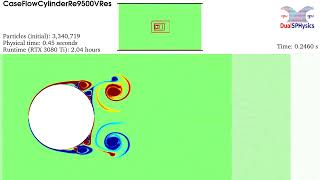 DualSPHysics example: CaseFlowCylinderRe9500VRes