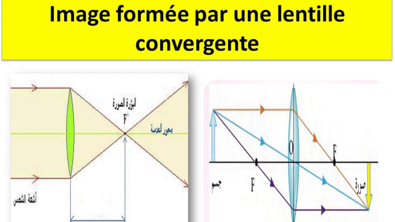 الصورة  بواسطة عدسة رقيقة مجمعة شرح شامل و مفصل للدرس : الثانية ثانوي اعدادي- الفيزياء