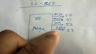 Part 2 SD card  for storing text file using Arduino and SPI serial communication protocol