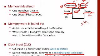 Lecture 22 RISC V Single Cycle  Datapath Part 3