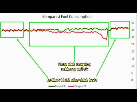 Video: Apa aditif dalam bensin?